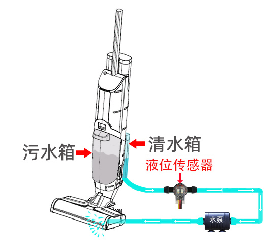 管道液位传感器在扫地机器人的应用