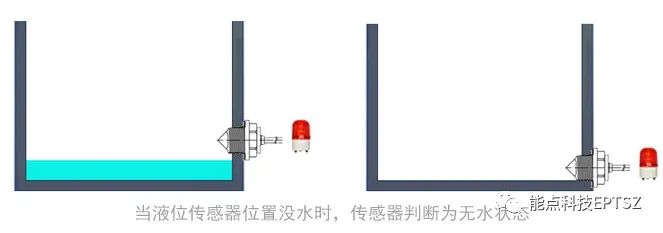 水箱缺液检测双重?；し桨?></div>
            <div   id=