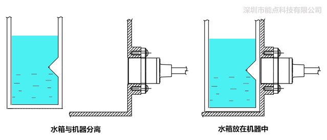 分离式光电液位传感器是如何控制水位的？