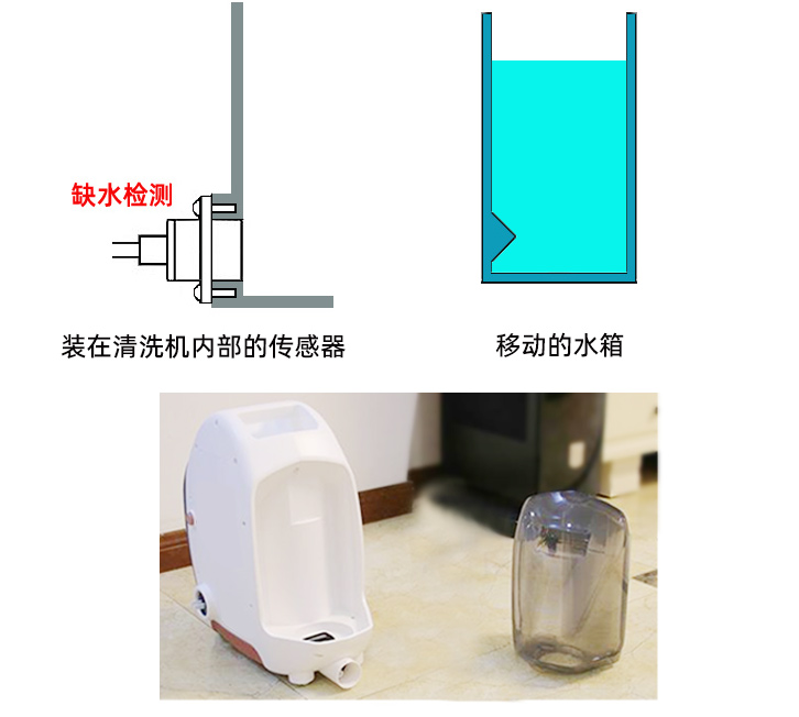 布艺清洗机缺液检测-管道液位传感器