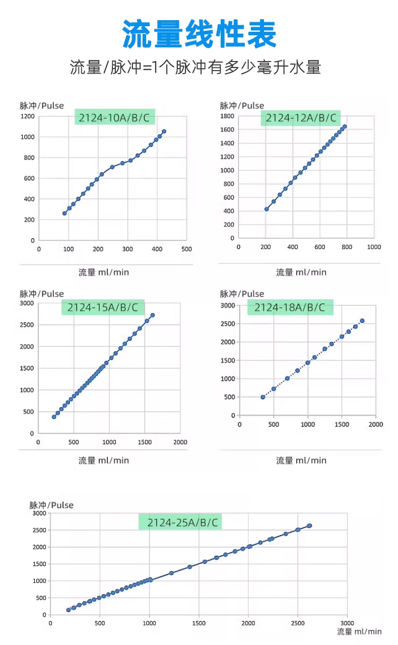 霍尔流量计FM-HL2124插针款