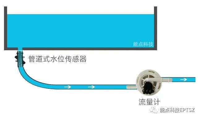 饮水机可以用到哪些传感器