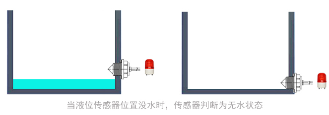 水位低于传感器.jpg