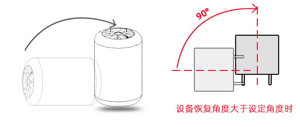 倾倒开关在加湿器的应用